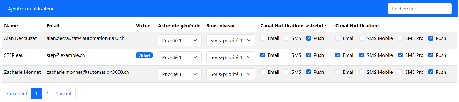 Canaux de transmission